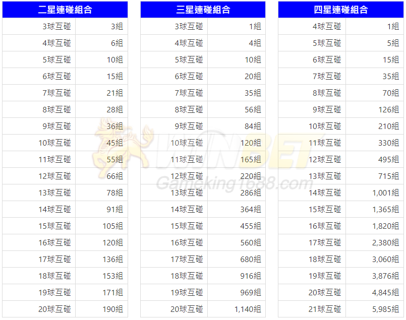 539碰數表