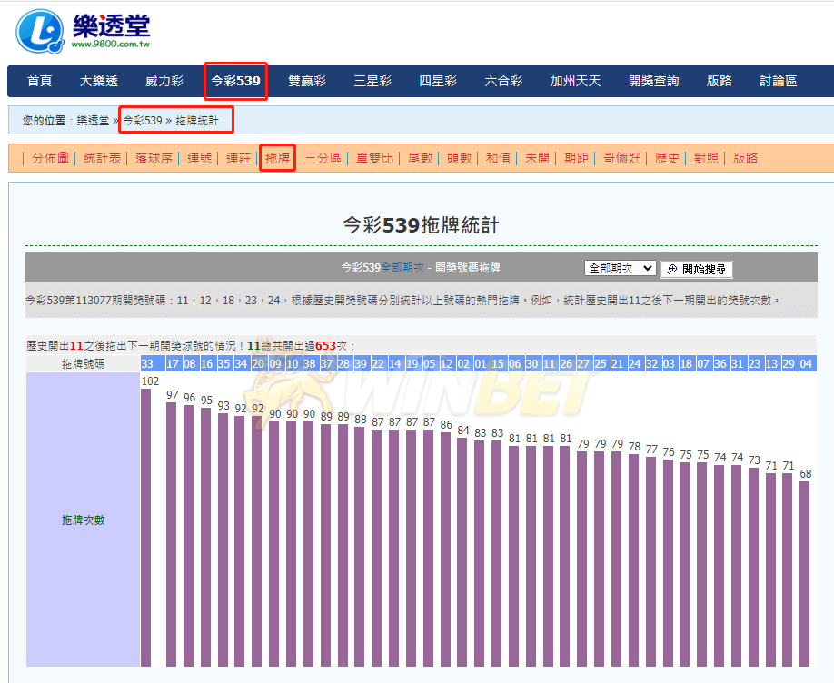 今彩539拖牌號碼統計