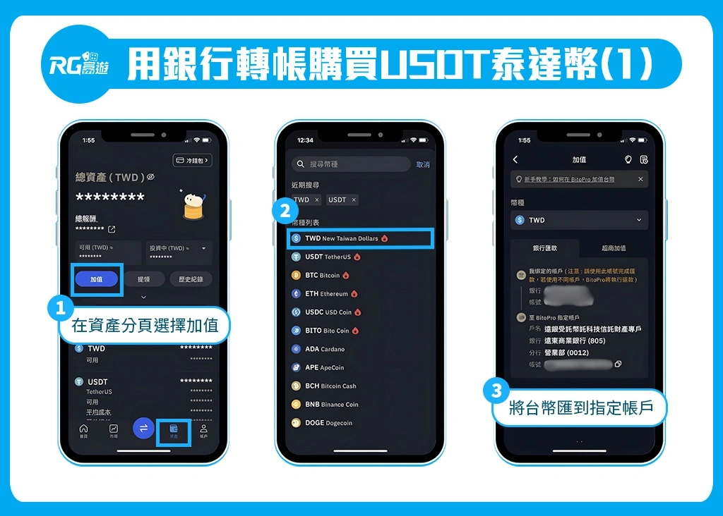 RG富遊USDT購買教學，銀行轉帳購買USDT