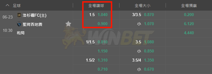 運彩讓分玩法