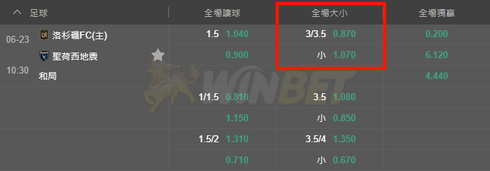 運彩大小分玩法