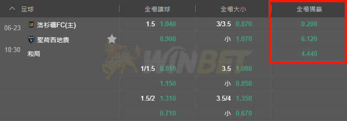 運彩獨贏,足球主客和玩法