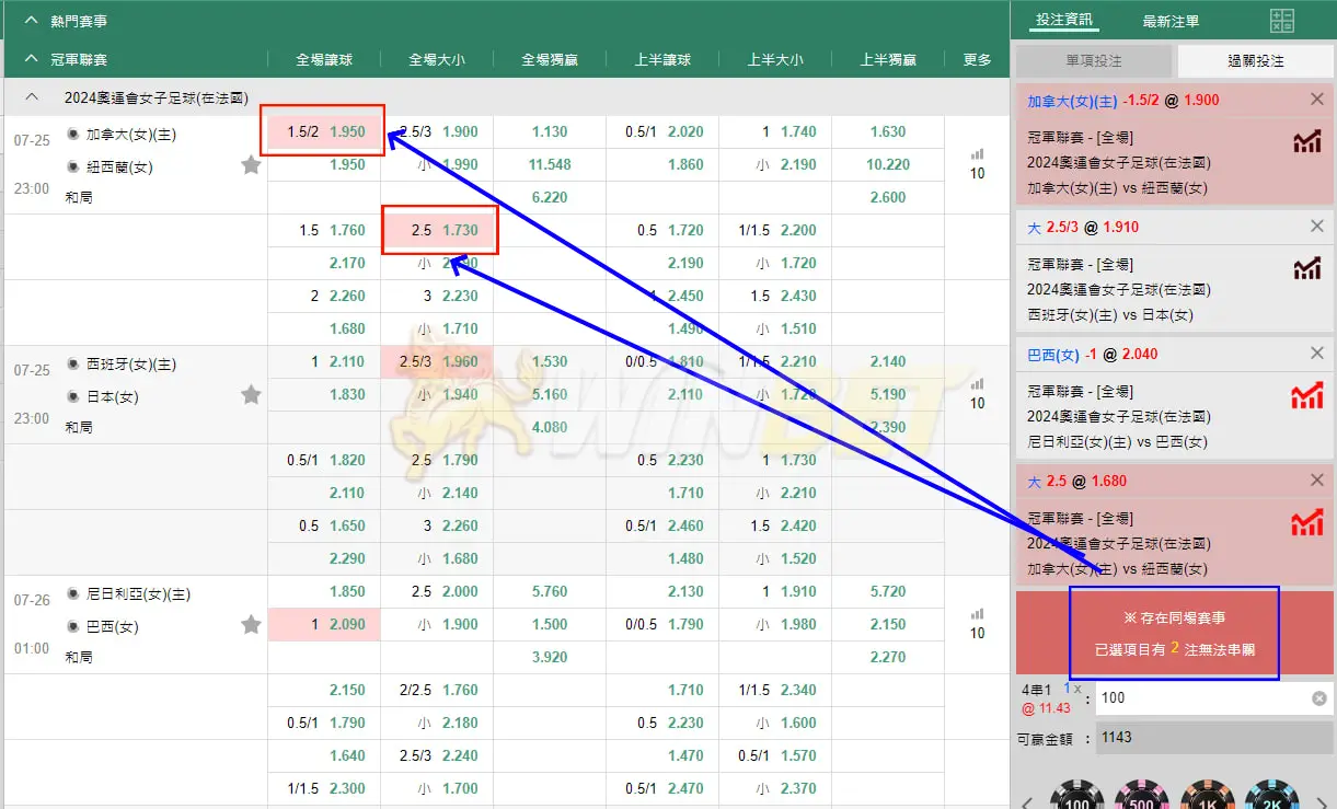 運彩串關同一場賽事,只能選擇一個盤口投注