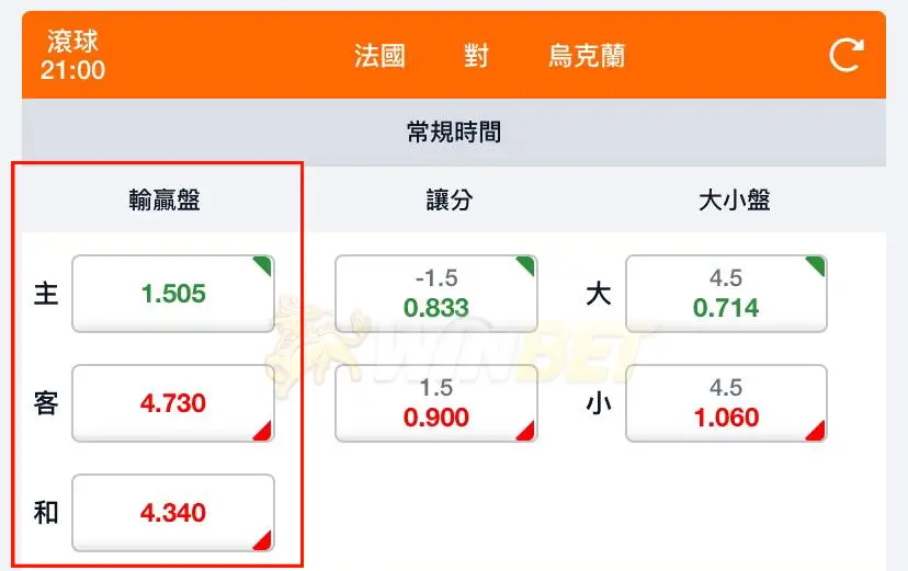 運彩冰球獨贏