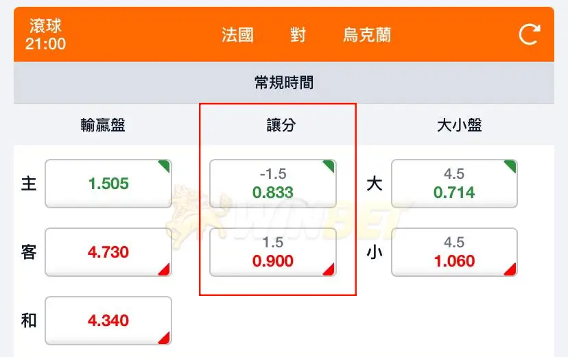 運彩冰球讓分意思