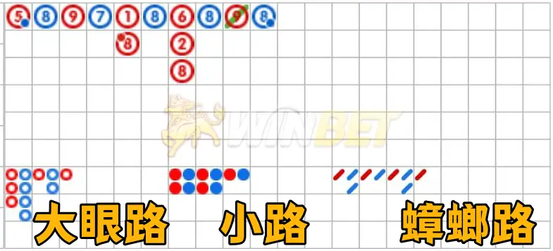 百家樂下三路怎麼看?