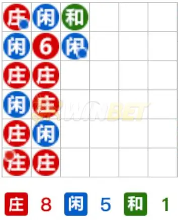 百家樂珠盤路