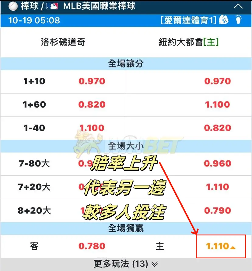 運彩技巧|運彩盤口往人多的地方買?