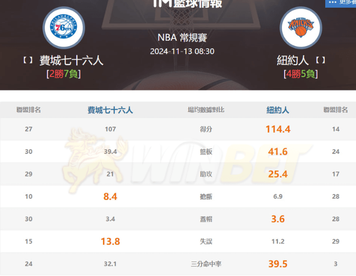 兩隊例行賽數據