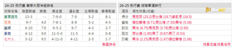 76人例行賽數據