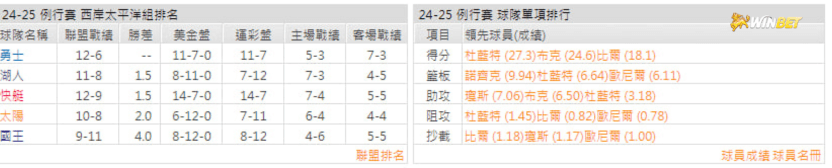 太陽例行賽數據