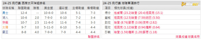快艇例行賽數據