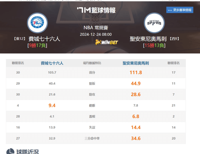 雙方例行賽數據