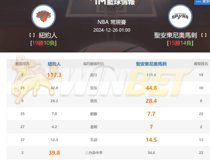 雙方例行賽數據