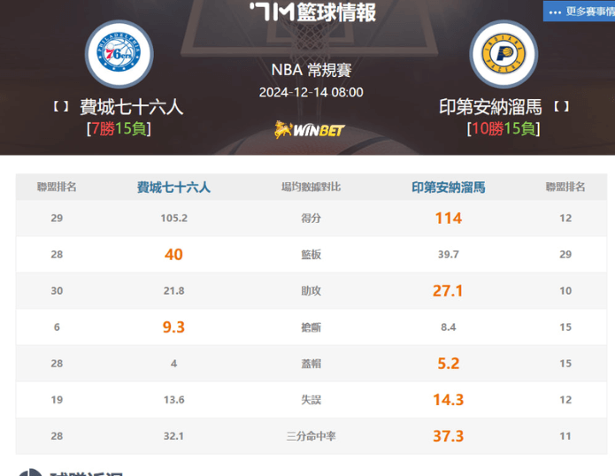 雙方例行賽數據