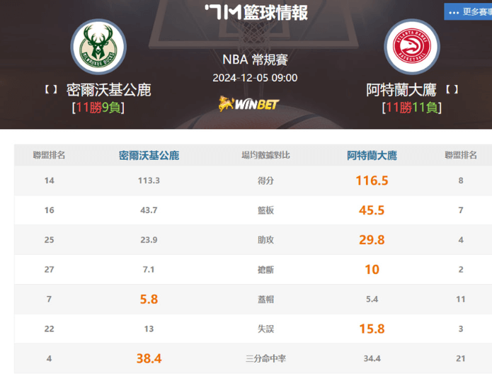雙方例行賽數據