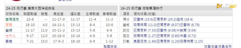 暴龍例行賽數據