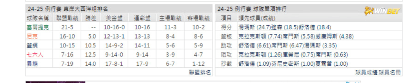 籃網例行賽數據