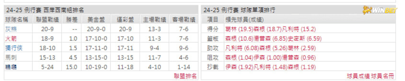 火箭例行賽數據