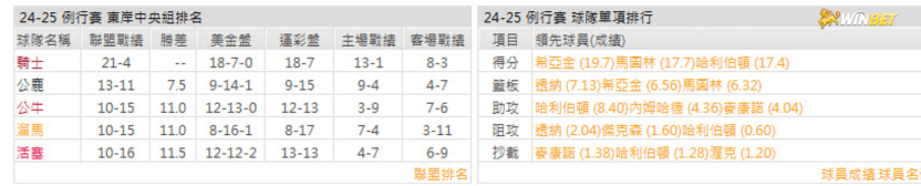 溜馬例行賽數據