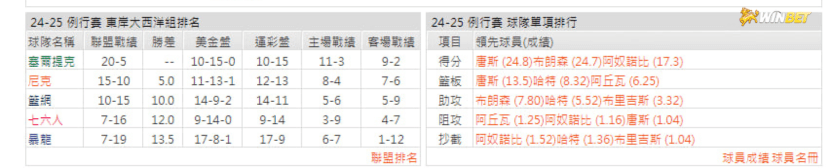 尼克例行賽數據