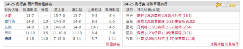 例行賽火箭數據