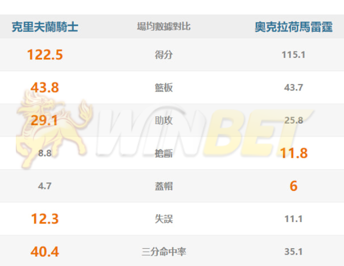 雙方例行賽數據