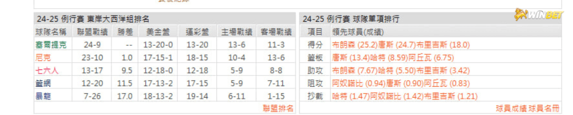 尼克例行賽數據