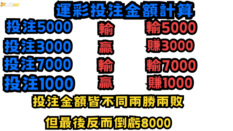 合適的資金管理