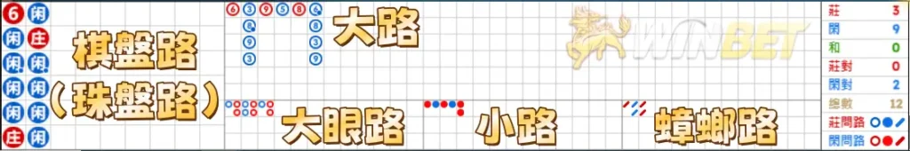 百家樂路單意思是啥?是哪幾路?