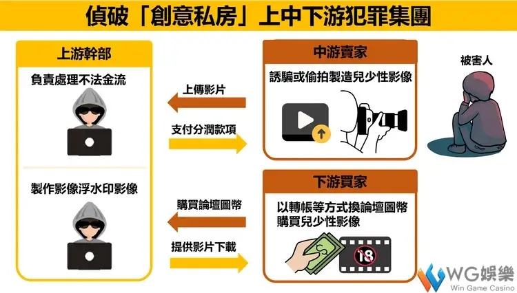 創意私房事件延燒風波